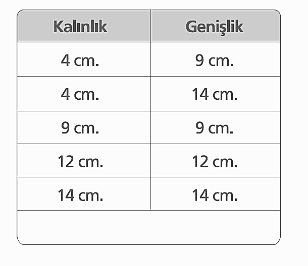 Ahşap Profiller